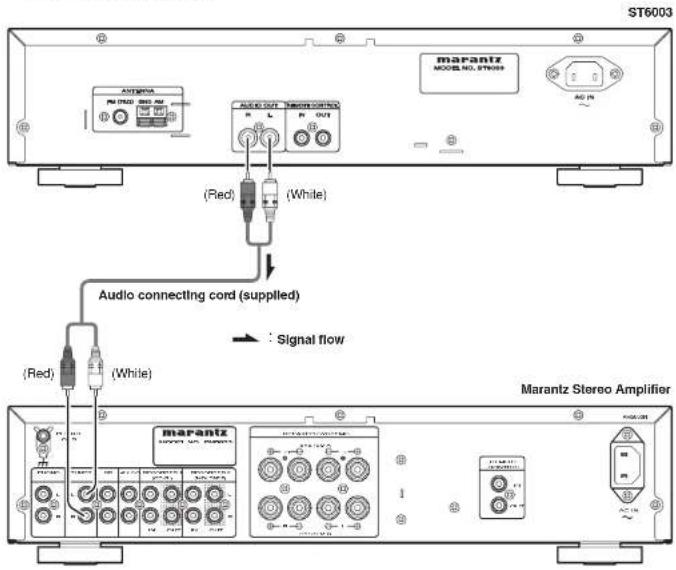 ST6003 marantz MODEL NO. 57009 ARANTZ (Arteva) RUTING 260 AU (Arteva) (Arteva) (Arteva) (Arteva) (Arteva) (Arteva) (Arteva) (Arteva) (Arteva) (Arteva) (Arteva) (Arteva) (Arteva) (Arteva) (Arteva) (Arteva) (Arteva) (Arteva) (Arteva) (Arteva) (Arteva) (Red) (Arteva) (White) Audio connecting cord (supplied) Signal flow (Arteva) (Red) (Arteva) (White) Marantz Stereo Amplifier