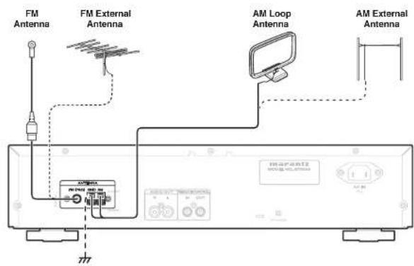FM Antenna FM External Antenna AM Loop Antenna AM External Antenna