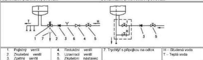 1. Pojistný ventil 2. Zkušební ventil 3. Zpětný ventil 4. Redukční ventil 5. Uzavirací ventil 6. Zkušební nástavec 7. Trychlyf s připojkou na odtok H – Študená voda T – Teplá voda