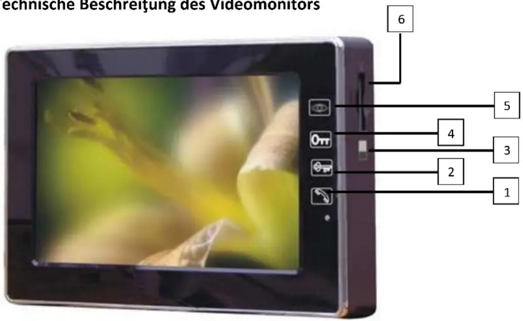 technische Beschreibung des Videomonitors 6 5 4 3 2 1