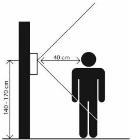 140 - 170 cm 40 cm