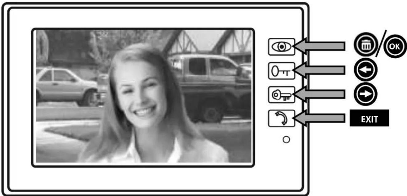 Black-and-white photo of a smiling woman in a car with an 'EXIT' button, alongside four directional icons (eye, key, key, stop) pointing to it.