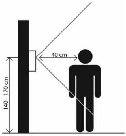 140 - 170 cm 40 cm