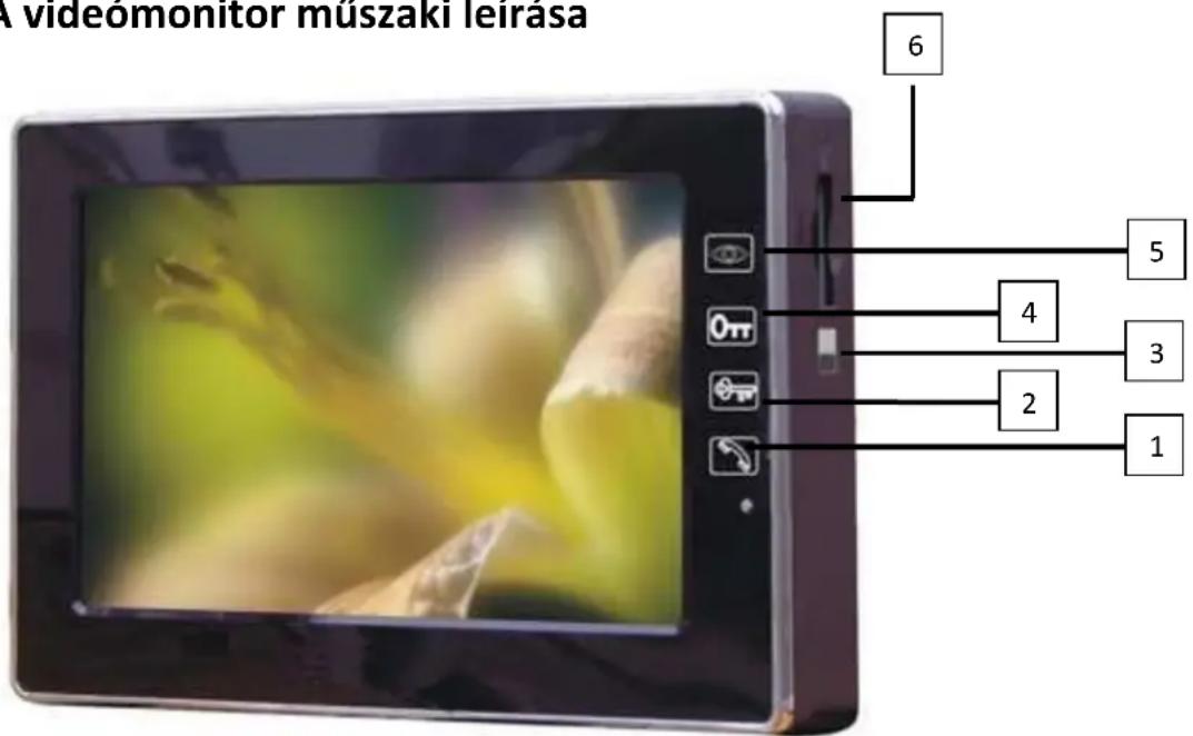 A videomonitor muszaki leirasa 6 5 4 3 2 1