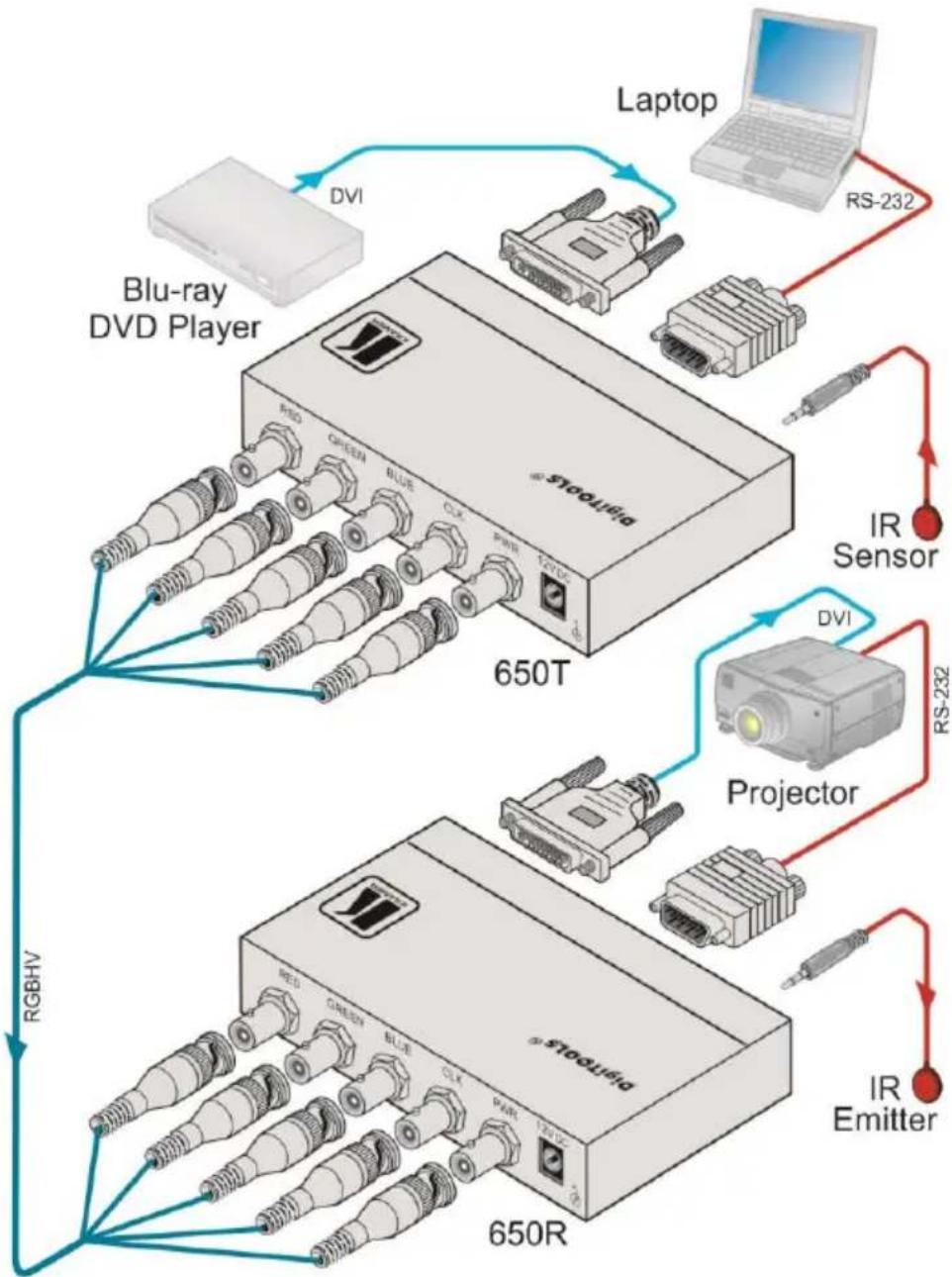 Kramer 650R - Connecting the 650T/650R - 2