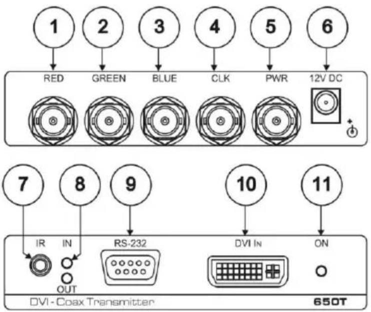 1 2 3 4 5 6 RED GREEN BLUE CLK PWR 12V DC + 7 8 9 10 11 IR IN RS-232 DVI IN ON OUT DVI - Coax Transmitter 650T
