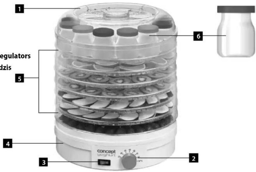 Concept SO-1050 - IERİCES APRAKSTS - 1