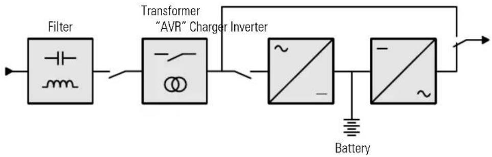 EATON 5130 3000VA 2U - Chapter 7 Specifications - 1