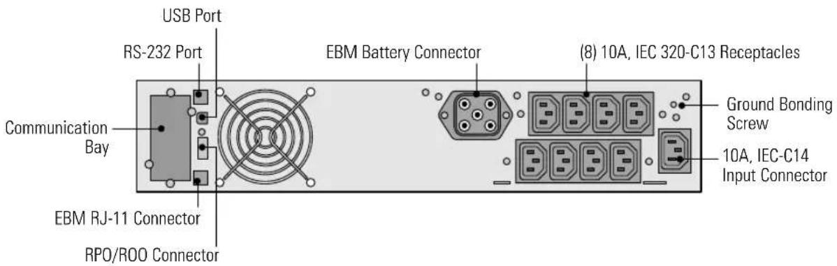 USB Port RS-232 Port EBM Battery Connector (8) 10A, IEC 320-C13 Receptacles Ground Bonding Screw 10A, IEC-C14 Input Connector Communication Bay EBM RJ-11 Connector RPO/ROO Connector