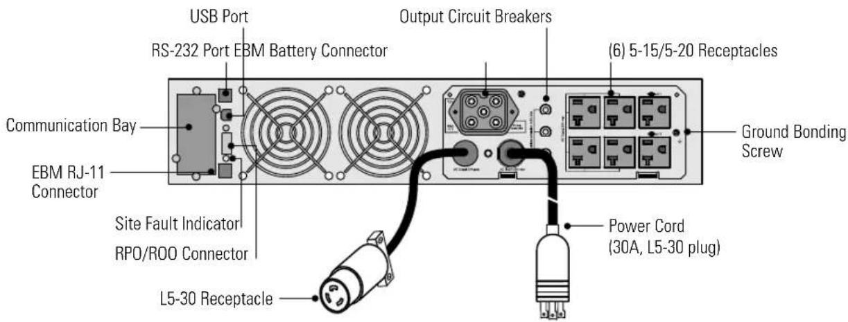 USB Port RS-232 Port EBM Battery Connector Output Circuit Breakers (6) 5-15/5-20 Receptacles Communication Bay EBM RJ-11 Connector Site Fault Indicator RPO/ROO Connector Ground Bonding Screw Power Cord (30A, L5-30 plug) L5-30 Receptacle
