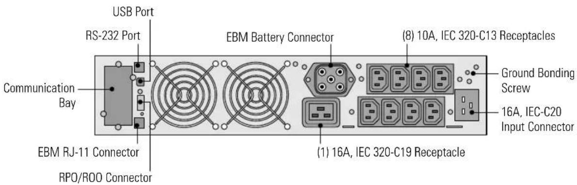 USB Port RS-232 Port EBM Battery Connector (8) 10A, IEC 320-C13 Receptacles Communication Bay Ground Bonding Screw EBM RJ-11 Connector 16A, IEC-C20 Input Connector RPO/ROO Connector (1) 16A, IEC 320-C19 Receptacle