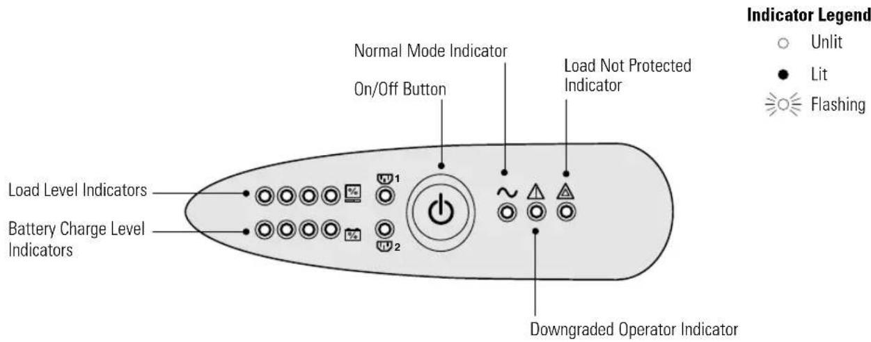 Indicator Legend ○ Unlit ● Lit ○ Flashing Normal Mode Indicator On/Off Button Load Not Protected Indicator Load Level Indicators Battery Charge Level Indicators Downgraded Operator Indicator