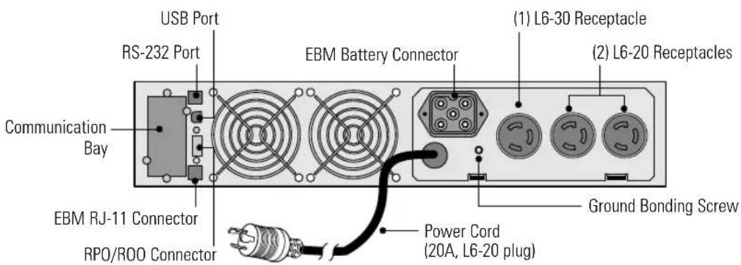 USB Port RS-232 Port Communication Bay EBM RJ-11 Connector RPO/ROO Connector (1) L6-30 Receptacle (2) L6-20 Receptacles Power Cord (20A, L6-20 plug) Ground Bonding Screw