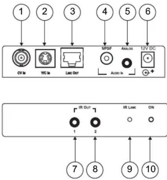 1 2 3 4 5 6 CV In YIC In Line Out S/PDF ANALOG 12V DC Audio In + IR Out 1 2 IR Link ON 7 8 9 10