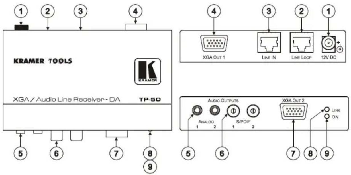 KRAMER TOOLS XGA / Audio Line Receiver- DA TP-50 1 2 3 4 5 6 7 8 9 4 XGA OUT 1 3 LINE IN LINE LOOP 12V DC AUDIO OUTPUTS ANALOG S/PDIF XGA OUT 2 LINK ON 5 6 7 8 9