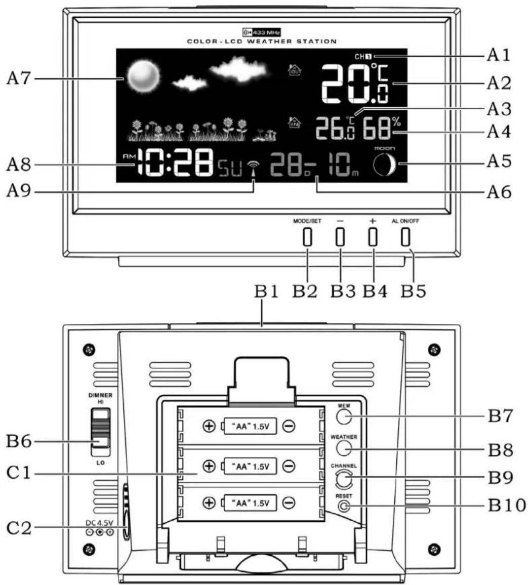 COLOR -LCD WEATHER STATION A7 20.5 CH 26.0 68% A8 10:28 5V 28-10 m A9 MODE/SET - + AL ON/OFF B1 B2 B3 B4 B5 B6 LO C1 DC 4.5V A1 A2 A3 A4 A5 A6 B7 B8 B9 B10