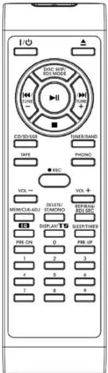 I/O ▲ DISC SKIP/ RDS MODE TUNER - CD/SD/USB TAPE TUNER/BAND PHONO SEC VOL - MEM/CLK-ADJ 10 DELETE/ ST/MONO DISPLAY PIS-ON 0 2 3 4 5 6 7 8 9 VOL + REF/RAN/ RDS SRC SLEEP/TIMER PIS-UP