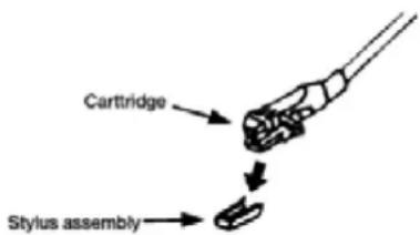Cartridge Stylus assembly