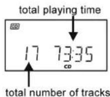 total playing time 17 7:35 CD total number of tracks