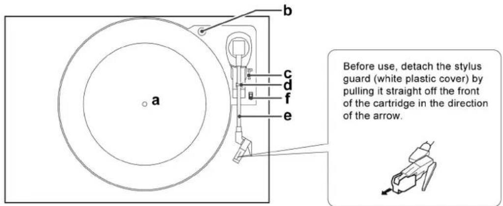 Before use, detach the stylus guard (white plastic cover) by pulling it straight off the front of the cartridge in the direction of the arrow. a b c d e