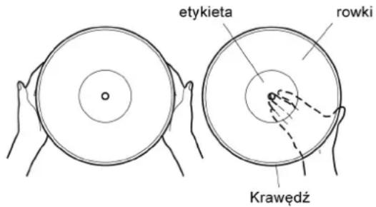 etykieta rowki Krawędź