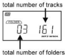 total number of tracks FOLDER 03 16.1 MP2 WMA total number of folders