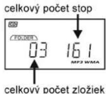 celkový počet stop CD FOLDER 03 16.1 MP3 WMA celkový počet zložiek