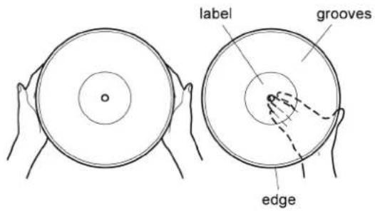 label grooves edge