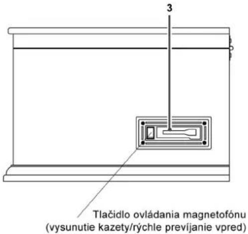 3 Tlačidlo ovládania magnetofónu (vysunutie kazety/rýchle prevíjanie vpred)