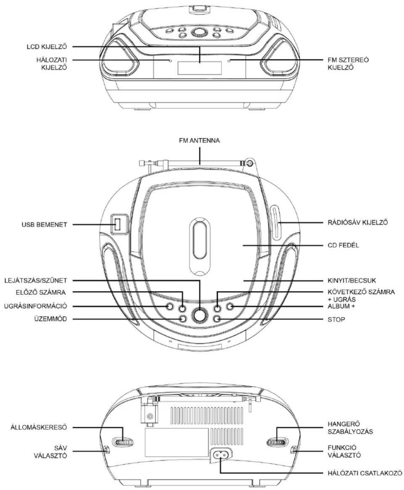 HYUNDAI TRC512AU3 - Megjegyzések: - 1