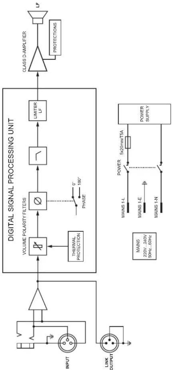 DYNACORD A 112A - Block Diagram / Blockdiagramm - 2