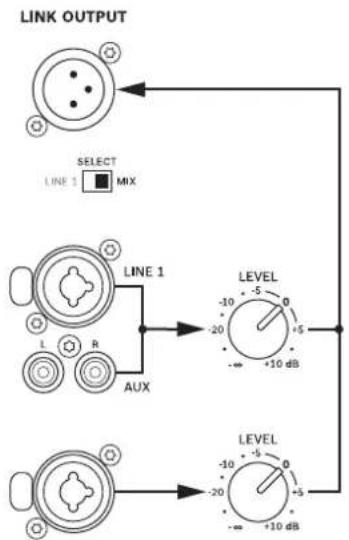 DYNACORD A 112A - MIX - 1