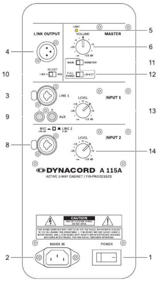 LINK OUTPUT LIMIT VOLUME MASTER 5 6 4 10 SELECT LINE 1 MIX -20 +5 -10 dB MAIN MONITOR FULL RANGE LO-CVT 11 12 3 LINE 1 LEVEL INPUT 1 L H AUX -10 -5 -10 dB -20 +5 -10 dB MIC +80 dB LINE 2 0 dB INPUT 2 8 LEVEL INPUT 2 DYNAMACORD A 115A ACTIVE 2-WAY CABINET / FIR-PROCESSED CAUTION NO. OF EXTERNAL SHOCK 30 NOT OPEN THIS DEVICE COMPLIES WITH PART III ON THE ICC RULES, OPERATION IS SUBJECT TO THE FOLLOWING TWO CONDITIONS. I, THIS DEVICE MAY NOT CAUSE HARVESTAL INTERFERENCE, AND Z, THIS DEVICE MUST ACCEPT ANY INTERFERENCE RECEIVED INCLUDING INTERFERENCE THAT MAY CAUSE UNLESSIBLE OPERATION. MAINS IN POWER 2 1