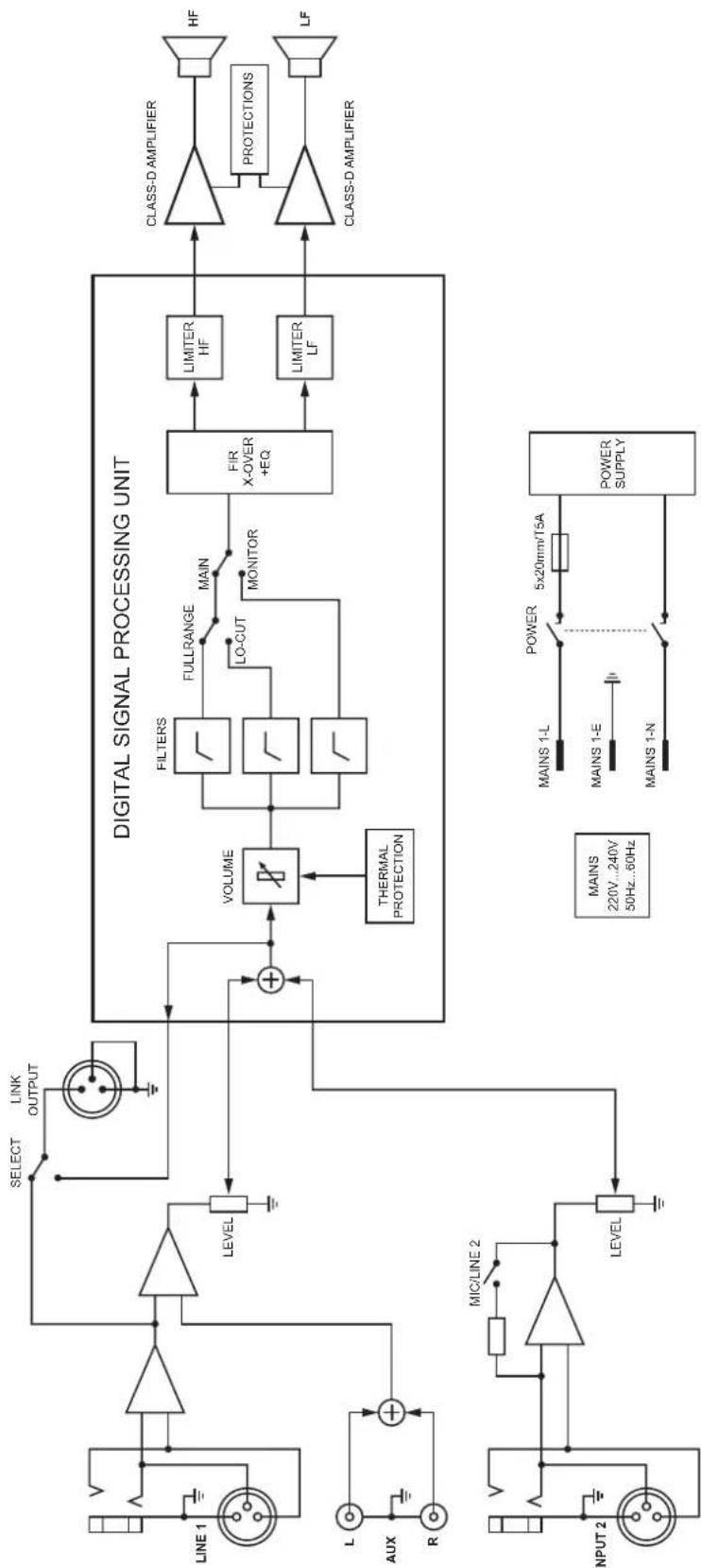 DYNACORD A 112A - Block Diagram / Blockdiagramm - 1