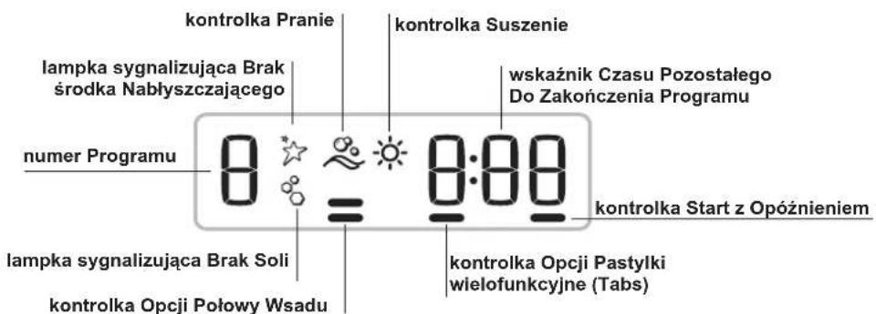 kontrolka Pranie kontrolka Suszenie lampka sygnalizująca Brak środka Nabłyszczającego wskaźnik Czasu Pozostałego Do Zakończenia Programu numer Programu 0 8:00 kontrolka Start z Opóźnieniem lampka sygnalizująca Brak Soli kontrolka Opcji Postylki wielofunkcyjne (Tabs) kontrolka Opcji Postylki wielofunkcyjne (Tabs)