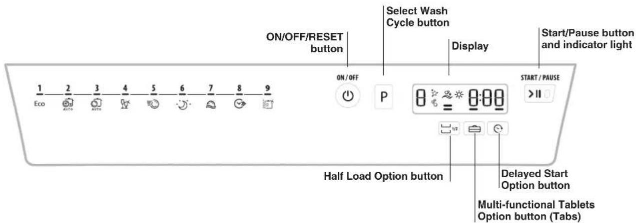 ON/OFF/RESET button Select Wash Cycle button Display Start/Pause button and indicator light 1 2 3 4 5 6 7 8 9 Eco AUTO AUTO ON/OFF P START / PAUSE >II Half Load Option button Delayed Start Option button Multi-functional Tablets Option button (Tabs)