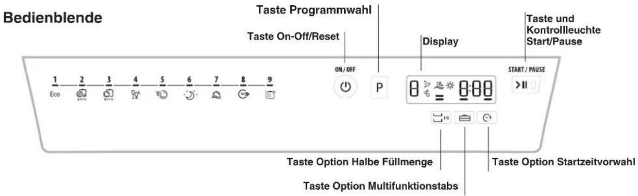 Bedienblende Taste Programmwahl Taste On-Off/Reset ON/OFF P Display Taste und Kontrollleuchte Start/Pause START / PAUSE 1 2 3 4 5 6 7 8 9 Eco Taste Option Halbe Füllmenge Taste Option Multifunktionstabs Taste Option Startzeitvorwahl