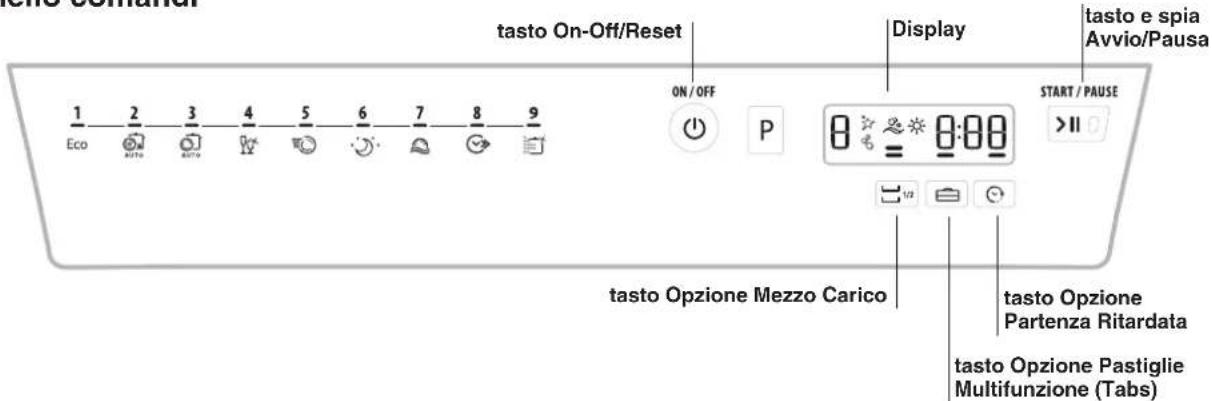 tasto On-Off/Reset Display tasto e spia Avvio/Pausa 1 2 3 4 5 6 7 8 9 Eco ON/OFF P START / PAUSE tasto Opzione Mezzo Carico tasto Opzione Partenza Ritardata tasto Opzione Pastiglie Multifunzione (Tabs)