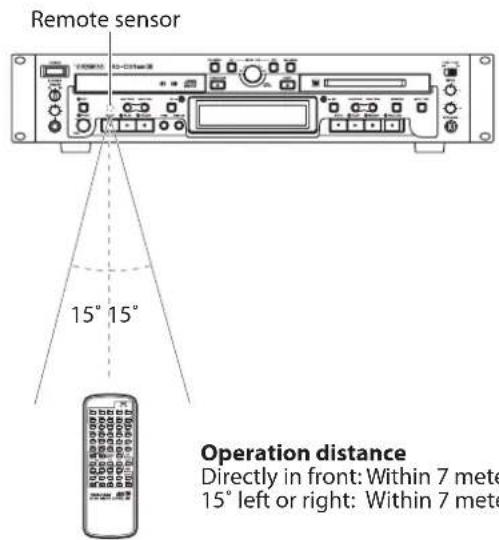 Remote sensor 15° 15° Operation distance Directly in front: Within 7 meter 15° left or right: Within 7 meter