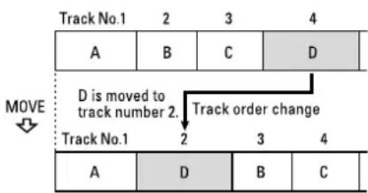 TASCAM MD-CD1MKIII - Move tracks (MOVE) - 1