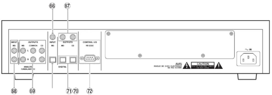 INPUT MD OUTPUTS MD L R ANALOG (UNIBALANC 31) OUTPUTS CD DIGITAL OUTPUTS MD CD CONTROL I/O RS-333C AVIS RIGOLE DE CHOC ELECTRIC NE PRO COURSE CAUTION ~ IN
