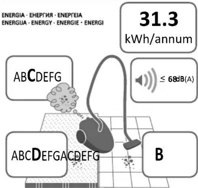 ENERGIA · ЕНЕРГИЯ · ЕНЕРГЕІА ENERGІІА · ENERGY · ENERGIE · ENERGI 31.3 kWh/annum ≤ 68dB(A) A B C D E F G A B C D E F G A C D E F G B