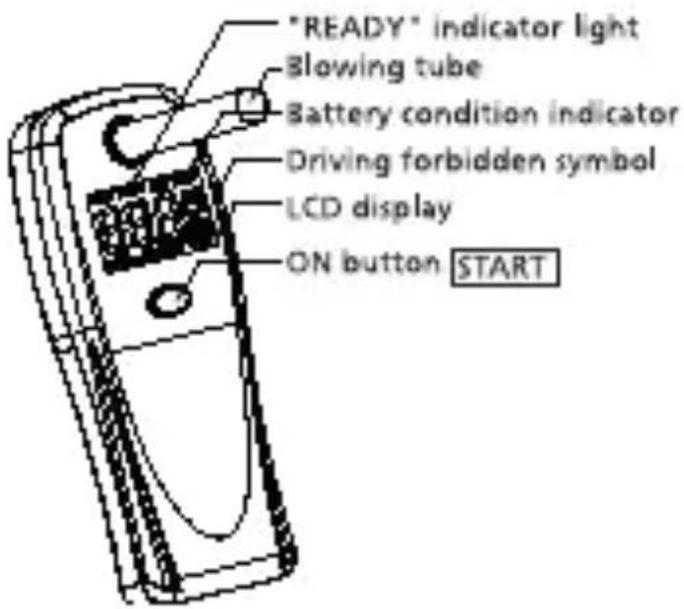 "READY" indicator light Blowing tube Battery condition indicator Driving forbidden symbol LCD display ON button START