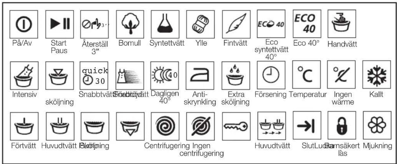 På/Av Start Paus Äterställ 3" Bomull Syntettvätt Ylle Fintvätt Eco syntettvätt 40° Eco 40° Handvätt Intensiv sköljning quick 30 Snabbtvätt Snebbtjvätt Dagligen 40° Anti-skrynkling Extra sköljning Försening Temperatur Ingen wärme Kallt Förtvätt Huvudtvätt Sköljning Centrifugering Ingen centrifugering Huvudtvätt SlutLud Barnsäkert läs Mjukning