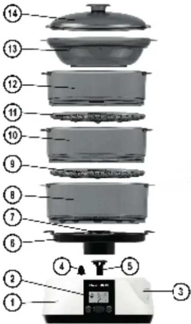 Labeled diagram of a kitchen appliance showing 14 numbered parts with annotations for each step.
