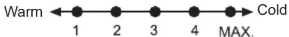Warm ←●—●—●—●—●—●→ Cold 1 2 3 4 MAX.