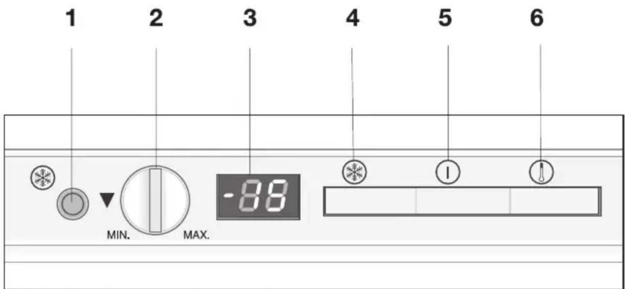 1 2 3 4 5 6 MIN. MAX. -88 I