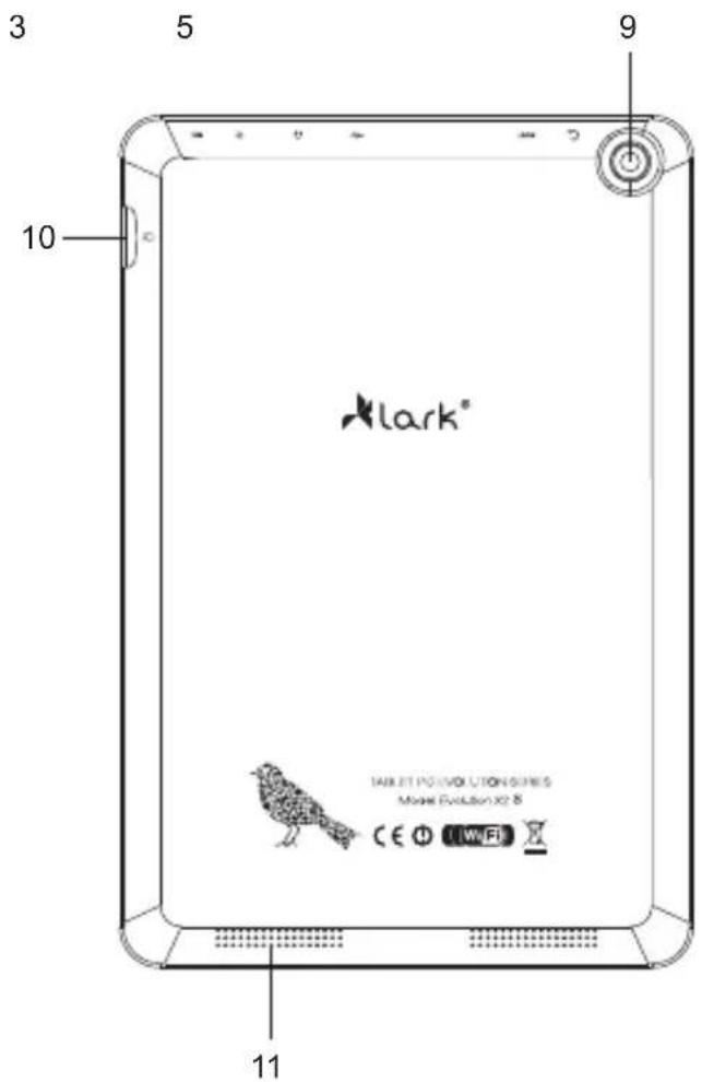 3 5 9 10 lark® TAKET PONVOLATION SERIES Model Evolution X2 8 CE ① Wi-Fi ② 11