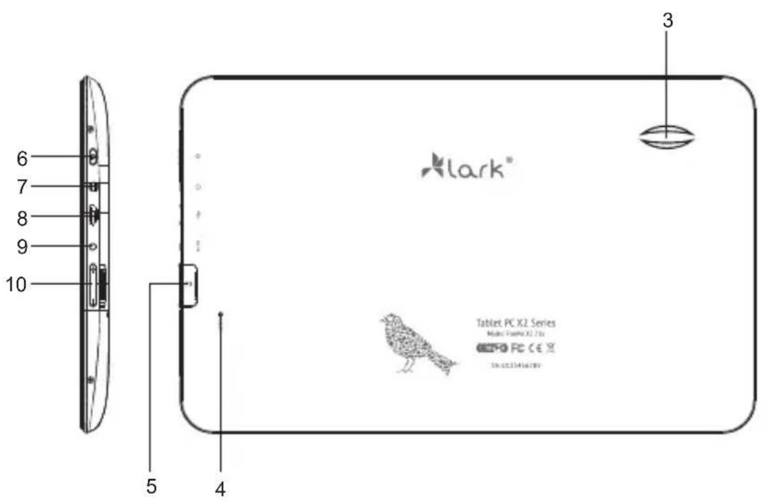 6 7 8 9 10 3 lark® Tablet PC X2 Series Model: Macrom X2.211 ©2010 PC CE 2010 SIN:0025416100