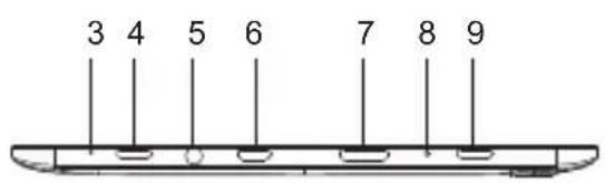 3 4 5 6 7 8 9